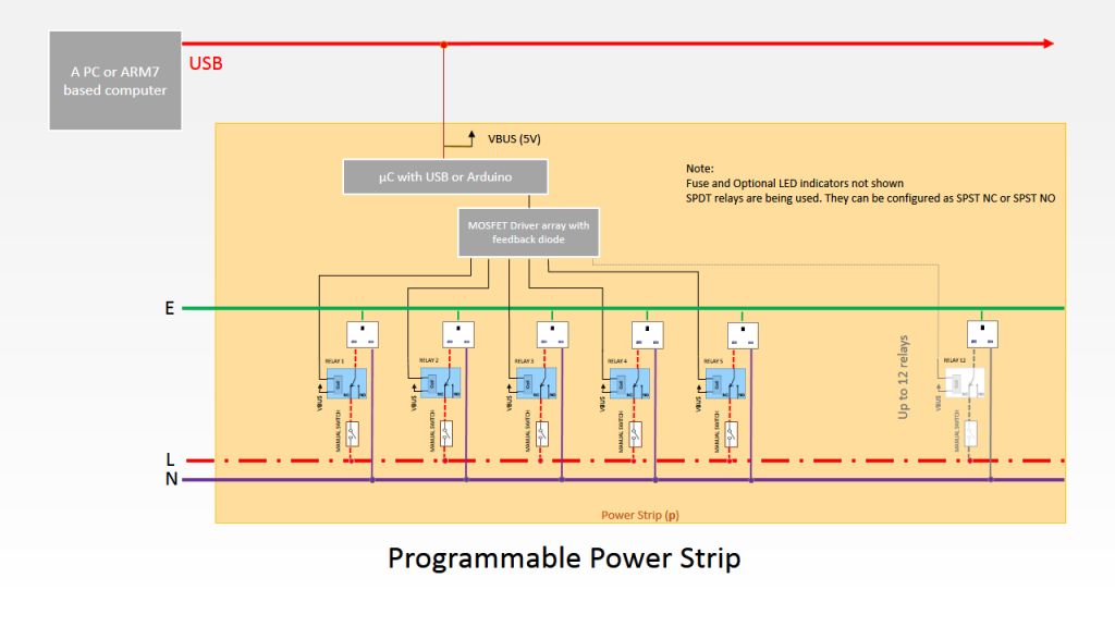 fig3_controlled_power_strip